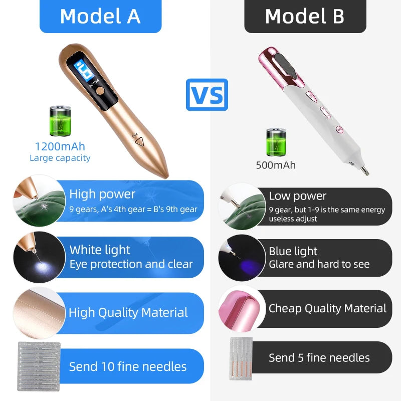 Caneta a Laser que remove manchas escuras, sardas, verrugas e até tatuagem